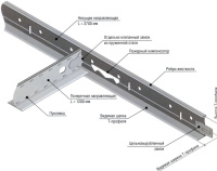 potolochnaya-sistema-t-profil-974x768
